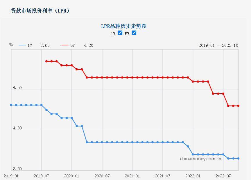 LPR利率下调25个基点，专家预测年内后续将保持稳定态势